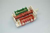 Ovnomskifter, Gorenje komfur & ovn